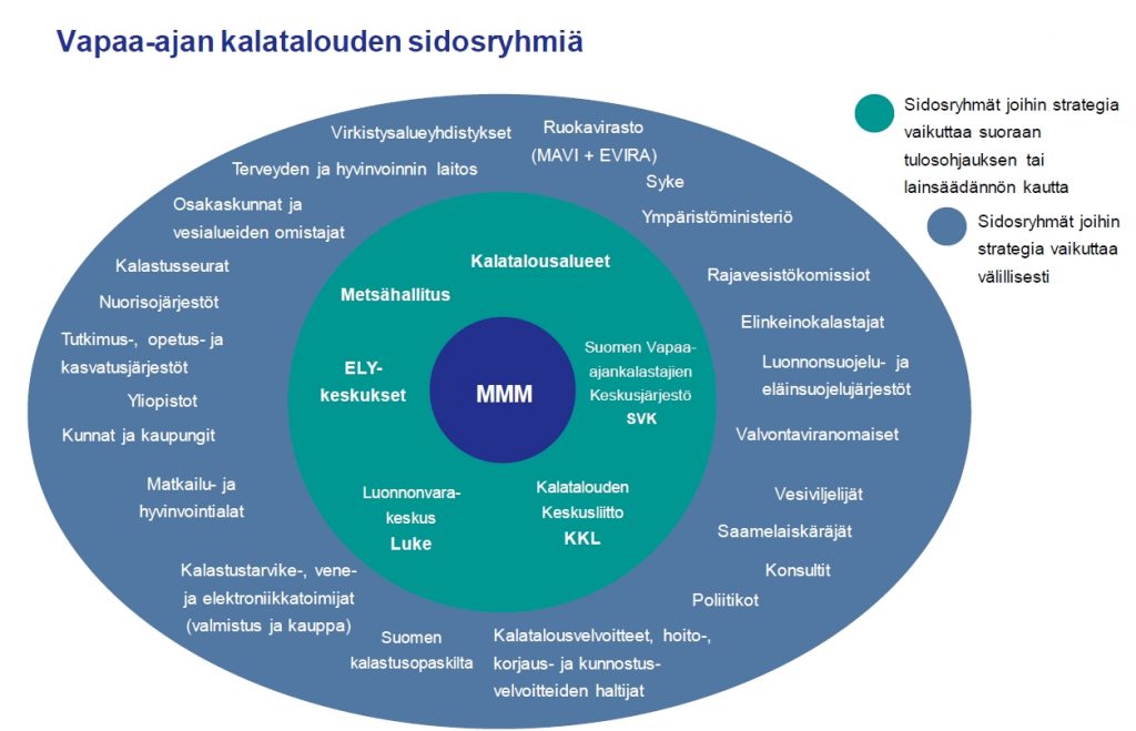 Vapaa-ajankalatalouden sidosryhmät. Julkaistu Gaian luvalla.